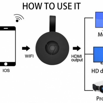 Streaming Player Chromecast, redare pe TV, Wi-Fi, HDMi, 4K