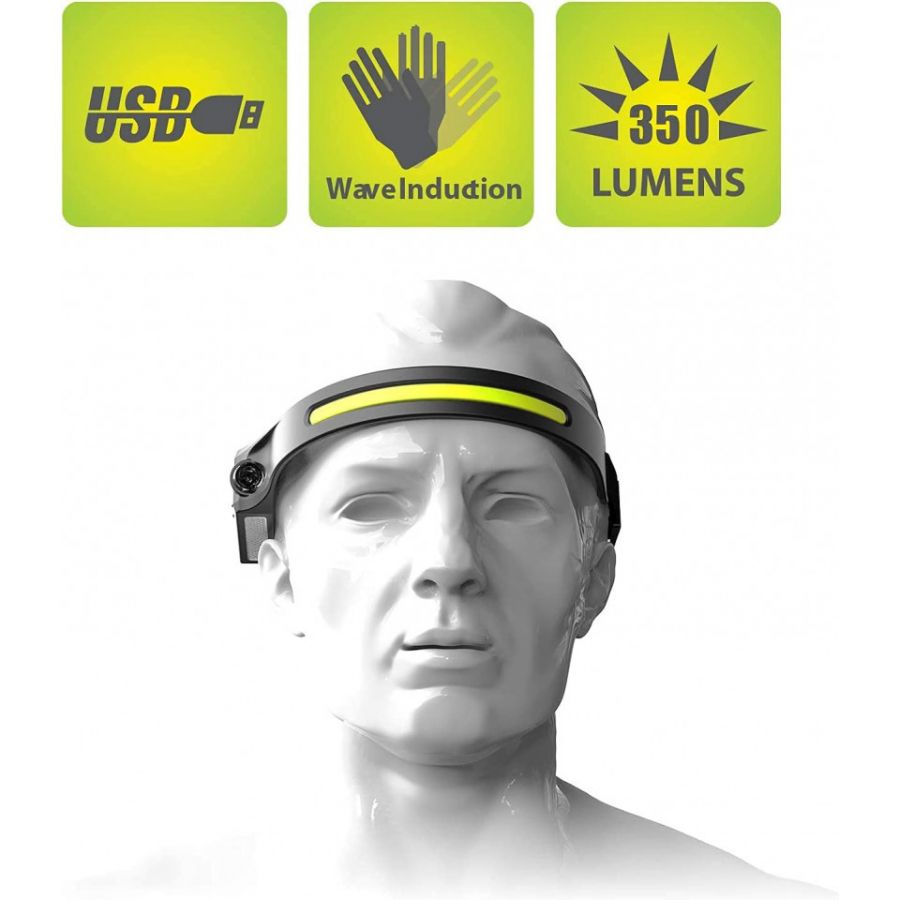Set 2 Lanterne de cap cu Acumulator, Frontale, Unghi larg de iluminare, Led Puternic si Senzor Miscare Set 2 Lanterne de cap cu Acumulator, Frontale, Unghi larg de iluminare, Led Puternic si Senzor Miscare