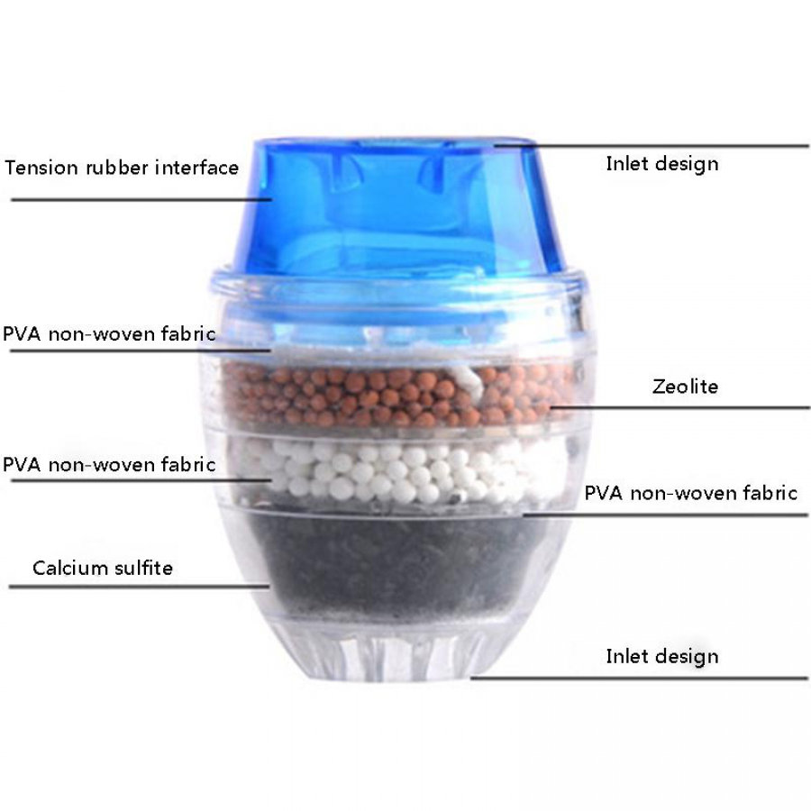 Mini robinet cu filtru de apa , in 5 straturi - Bucatarie -wowreduceri.ro Mini robinet cu filtru de apa , in 5 straturi ( Bucatarie )